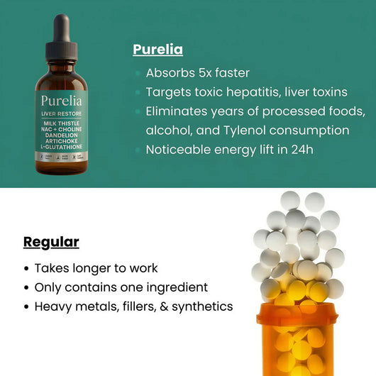 Purelia Complete Liver Support